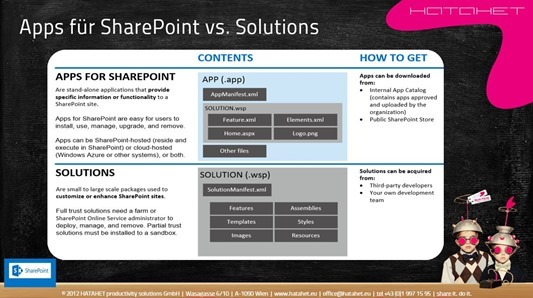 SharePoint 2013 Blog, Das neue App Modell, Vorstellung, Office 365 SharePoint Online (HATAHET)_thumb[3]