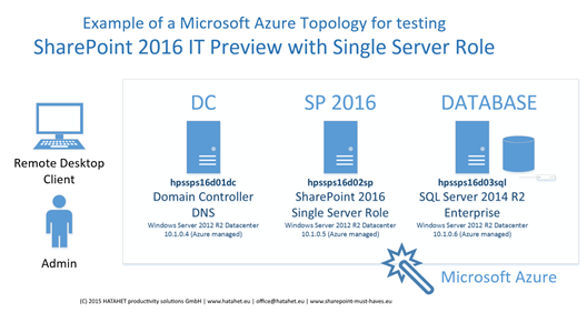 sp2016-hatahet-setup-image02, example azure topology testing SharePoint 2016 single server rolle, nahed