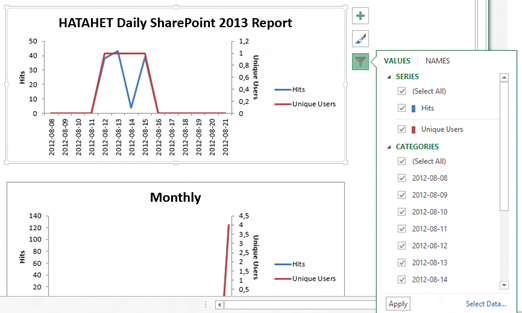 HATAHET SharePoint 2013 Screenshot Popularity Trends Feature Excel 2013 Report Finetuning
